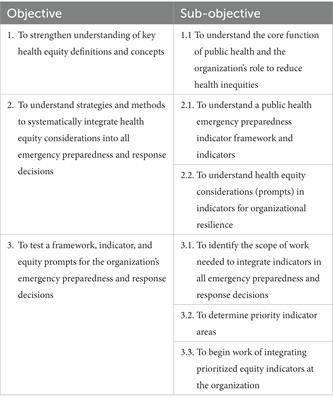 Saying it out loud: explicit equity prompts for public health organization resilience